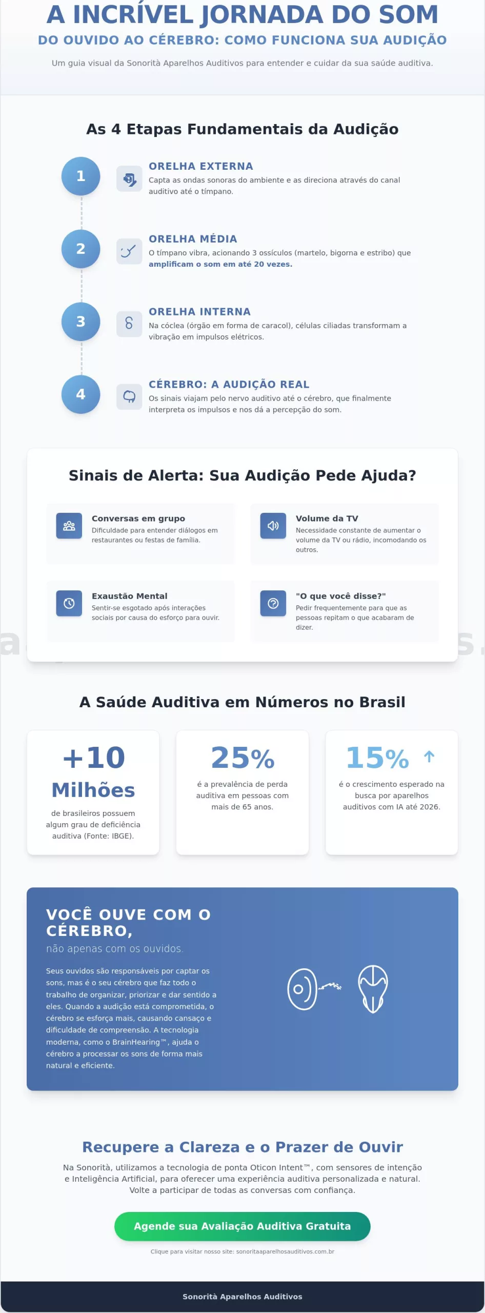 Audição: O Guia Completo sobre Saúde Auditiva para Moradores de Belo Horizonte