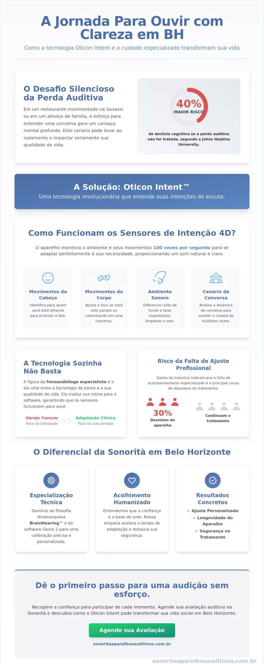 Fonoaudióloga Especialista em Oticon Intent em BH: Guia Completo para sua Melhor Audição