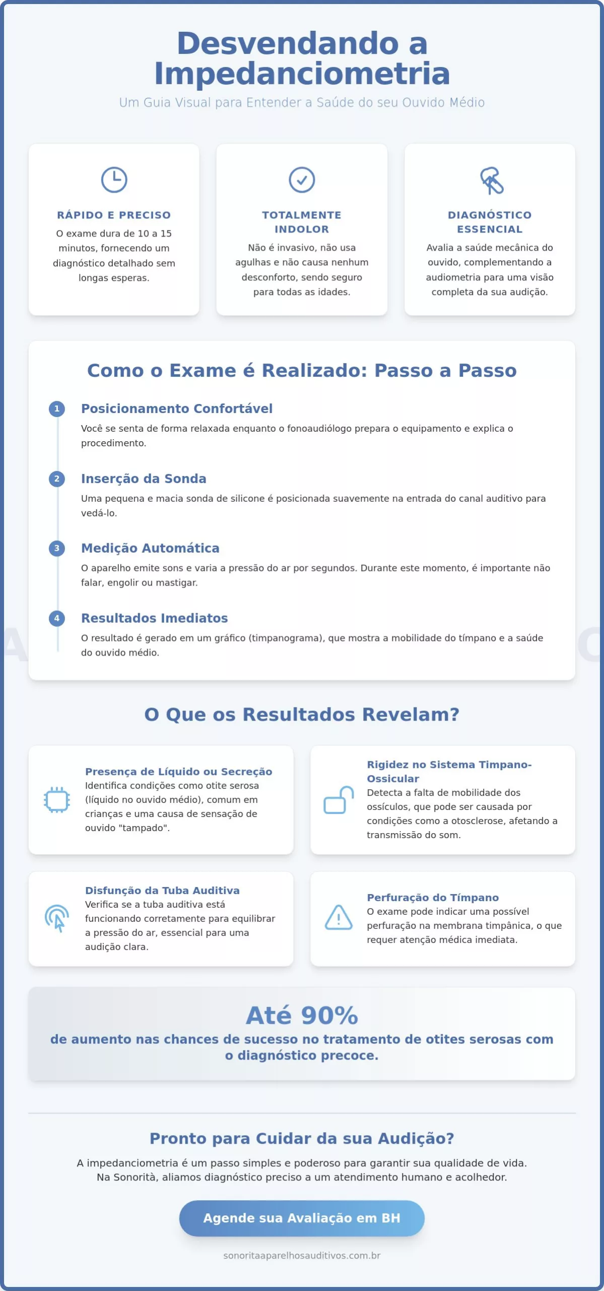 Impedanciometria em Belo Horizonte: Guia Completo sobre o Exame de Ouvido