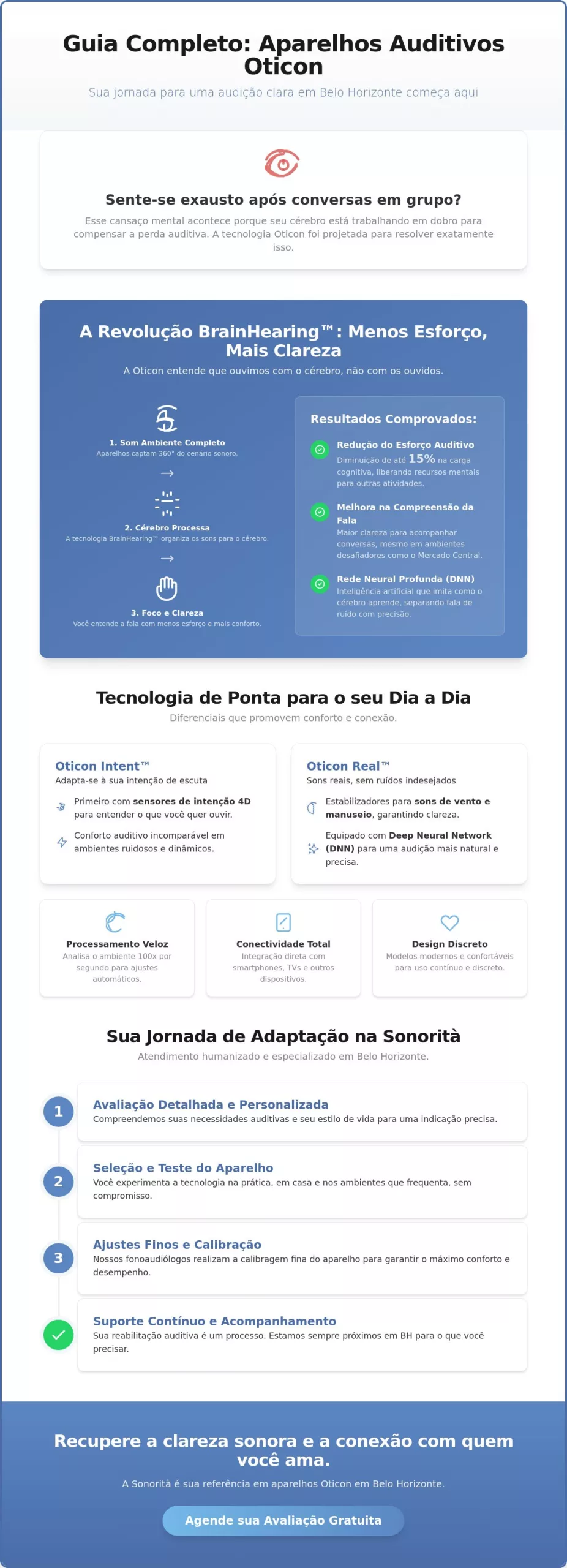 Oticon Intent em Belo Horizonte: A Revolução da Audição