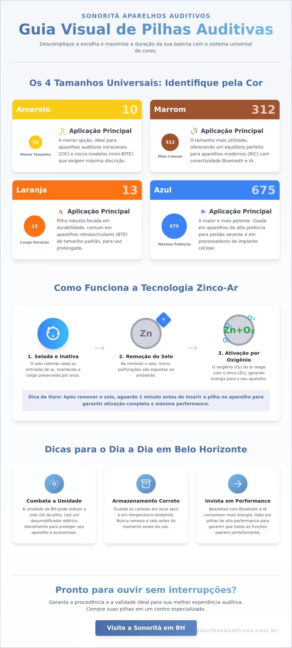 Pilhas para Aparelhos Auditivos em BH: Guia Completo de Tamanhos e Durabilidade