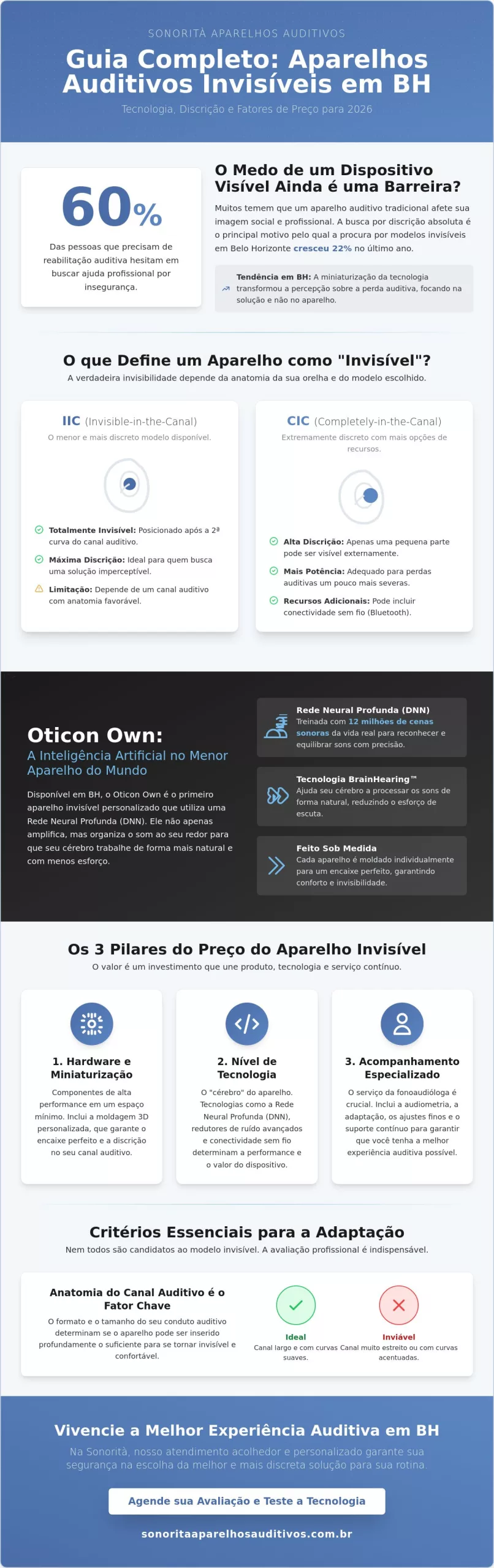 Preço de Aparelho Auditivo Invisível em BH: Guia Completo 2026