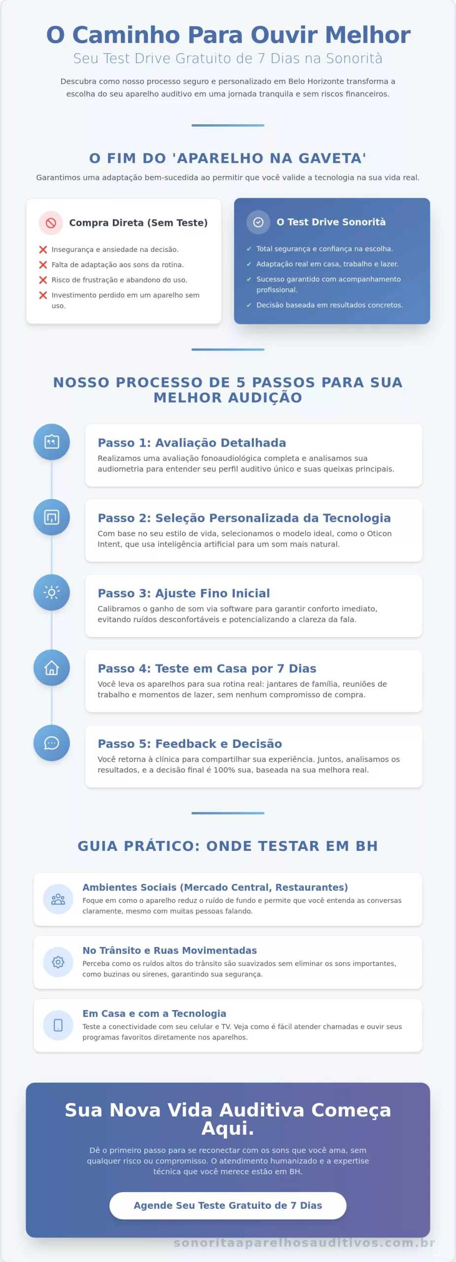 Teste de aparelho auditivo antes de comprar em BH: O guia para sua melhor experiência