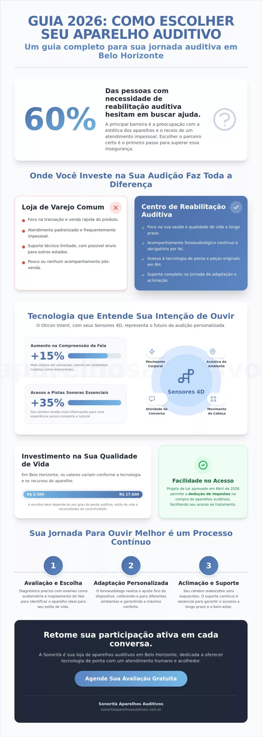 Loja de Aparelhos Auditivos em BH: Como Escolher a Melhor em 2026